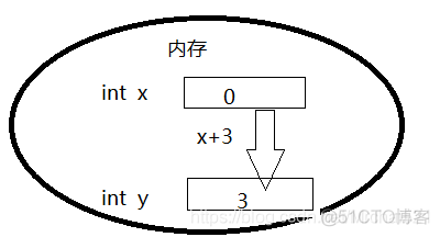 javac基本语法 java编程基本语法_修饰符_02