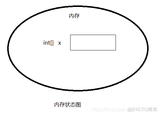 javac基本语法 java编程基本语法_javac基本语法_05