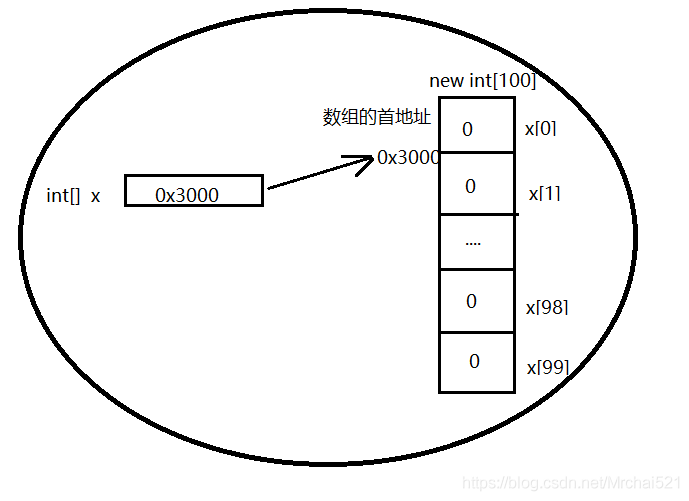 javac基本语法 java编程基本语法_数组_06