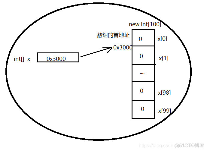 javac基本语法 java编程基本语法_数组_06