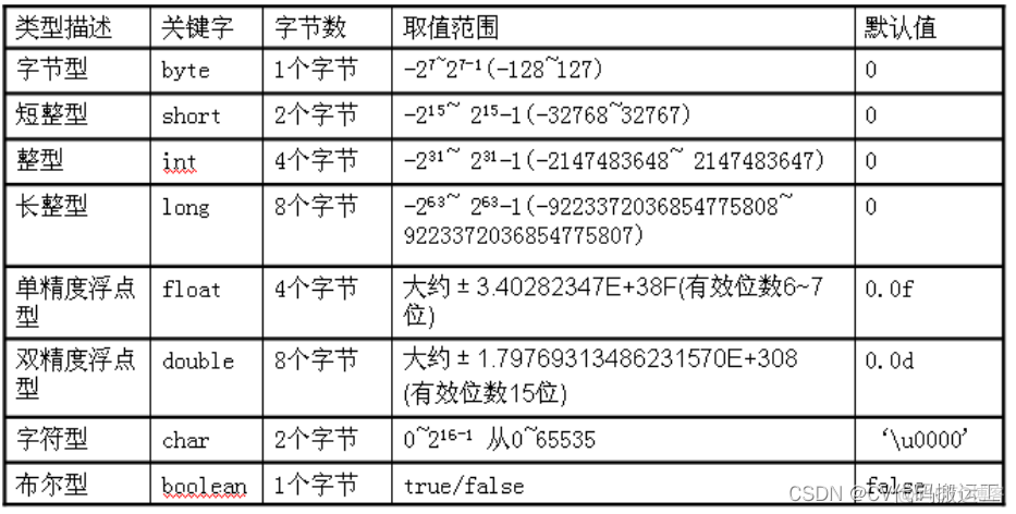 javadoc 注释标签 java常用注释标记_java