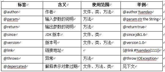 javadoc 注释源码 javadoc注释方法_为什么开源的代码没有注释_02