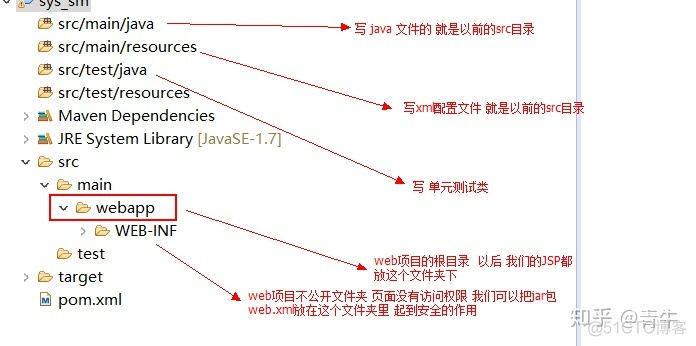 javaee struts项目实战 javaee项目案例_配置文件_24