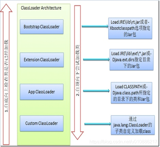 javaee 包加载 java classloader加载jar包_java