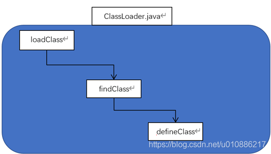 javaee 包加载 java classloader加载jar包_ClassLoader_02