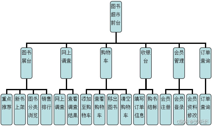 javaee 购物网站 基于java的购物网站_javaee 购物网站