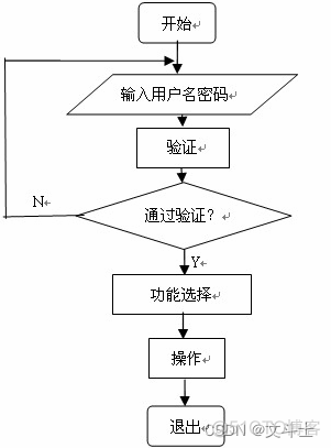 javaee 购物网站 基于java的购物网站_bc_04