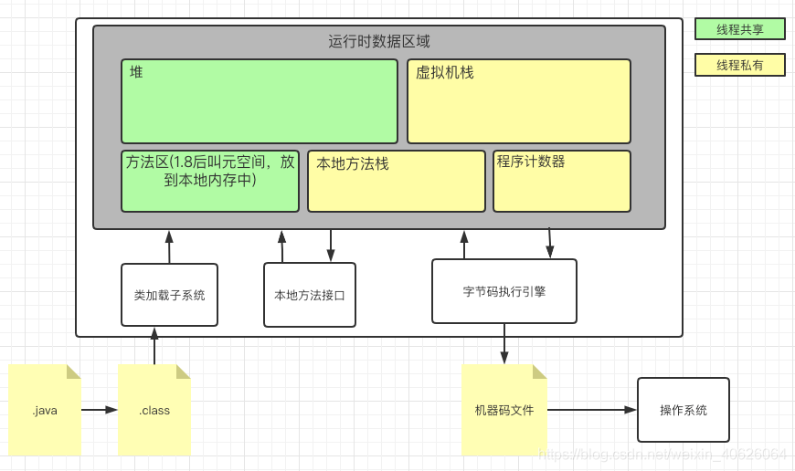 javafx 内存优化 java内存优化实践_jvm