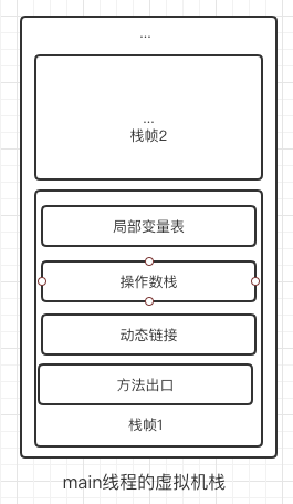 javafx 内存优化 java内存优化实践_java_02