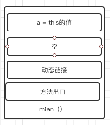 javafx 内存优化 java内存优化实践_jvm_04