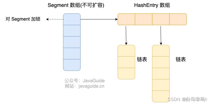 javalist扩容的 java list扩容机制_javalist扩容的