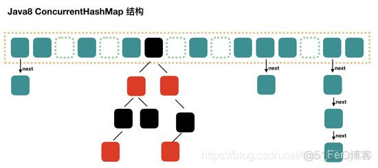 javamap参数传递 java中的map接口_链表_09