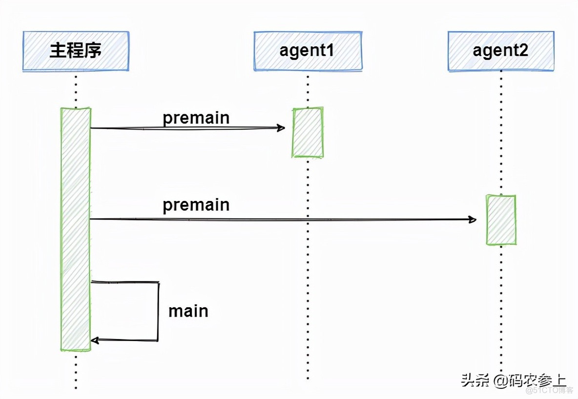 javamelody监控javaee java agent 监控_程序人生_04