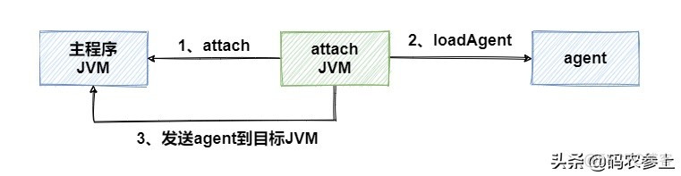 javamelody监控javaee java agent 监控_javamelody监控javaee_07