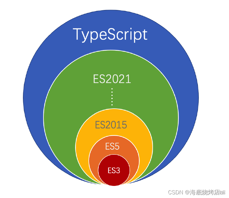 javascript typescript javascripttypescriptstack_typescript