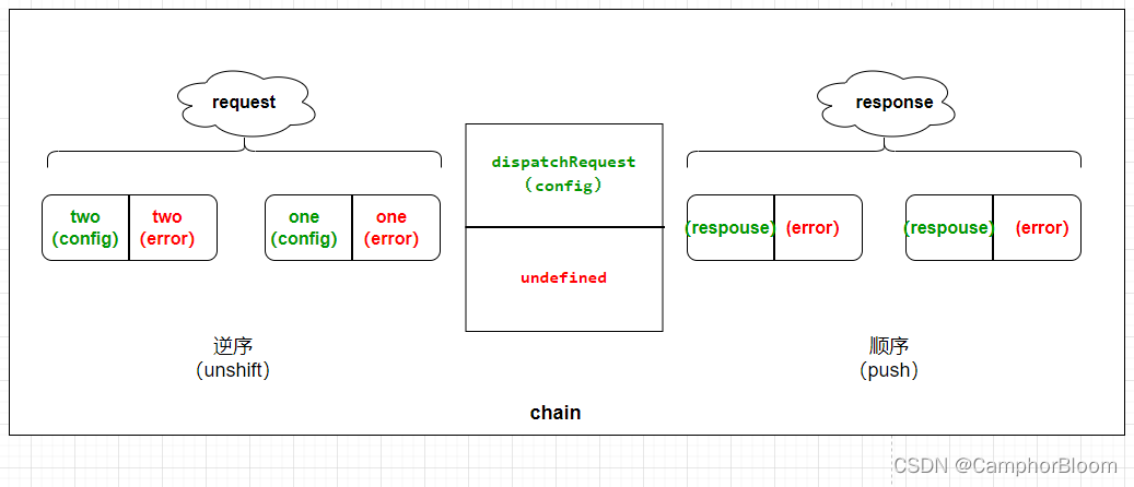 javascript中拦截器 js 拦截器原理_javascript中拦截器_04