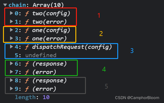 javascript中拦截器 js 拦截器原理_数组_05