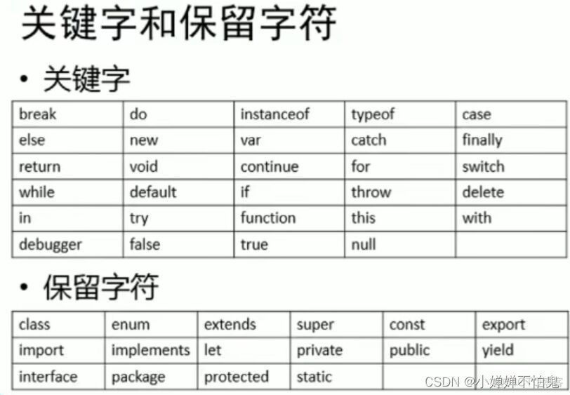 javascript代码添加为书签 js代码标签_javascript