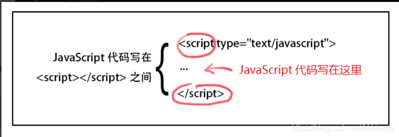 javascript入门例子 javascript怎么入门_赋值