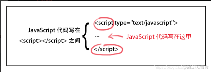 javascript入门例子 javascript怎么入门_赋值