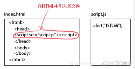 javascript入门例子 javascript怎么入门_赋值_02