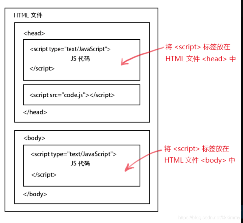 javascript入门例子 javascript怎么入门_赋值_03