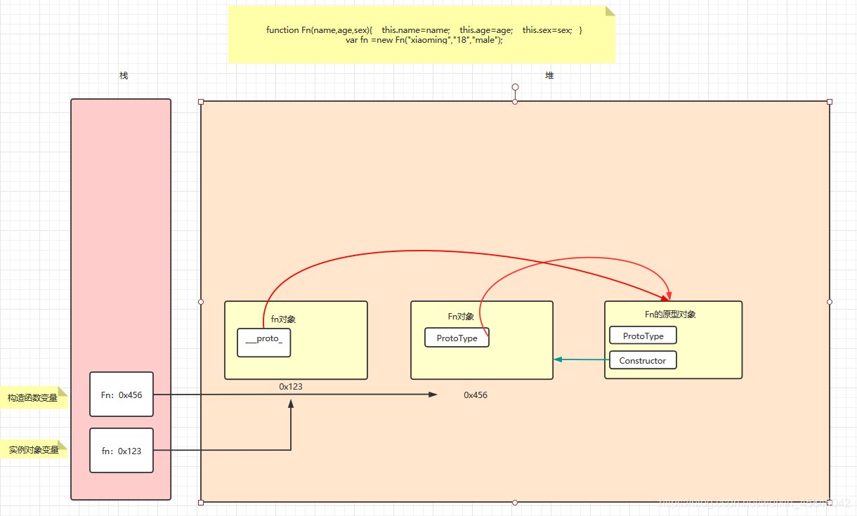 javascript原型链是什么 javascript 原型 原型链_prototype