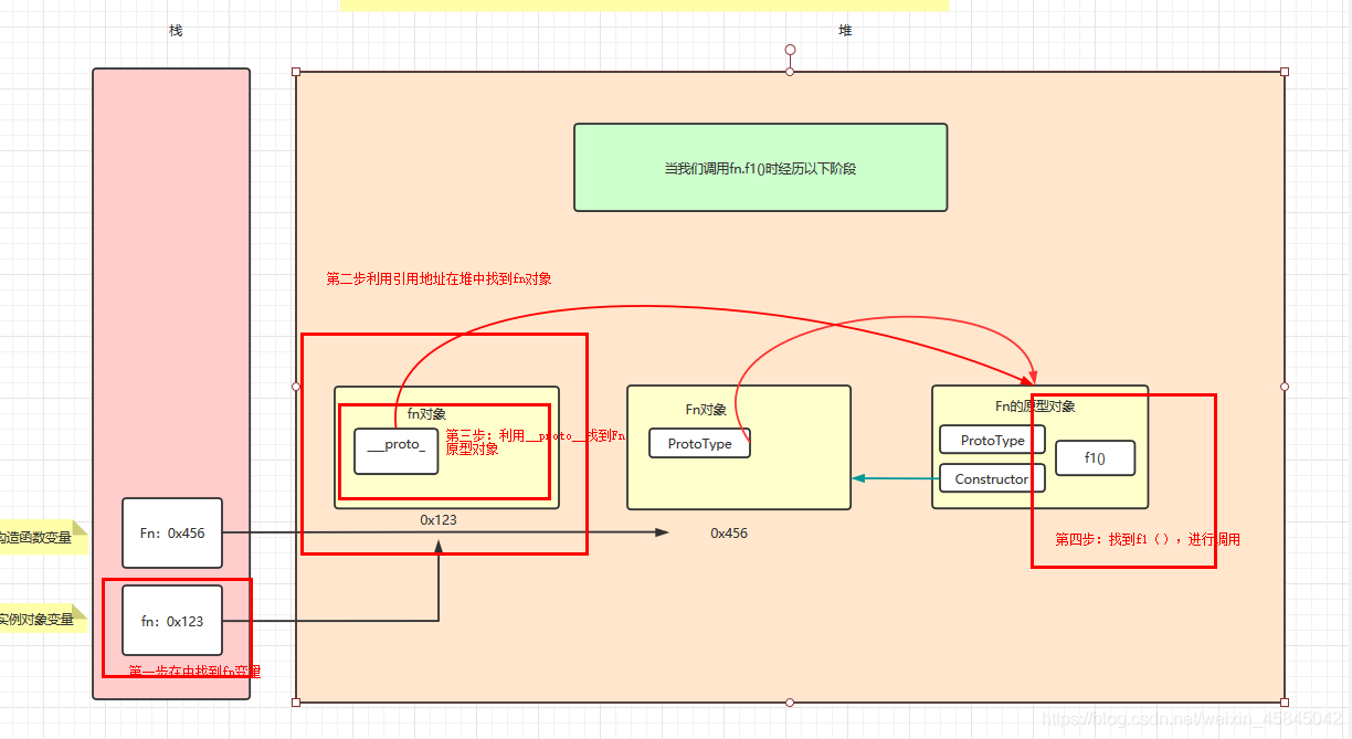 javascript原型链是什么 javascript 原型 原型链_js_03