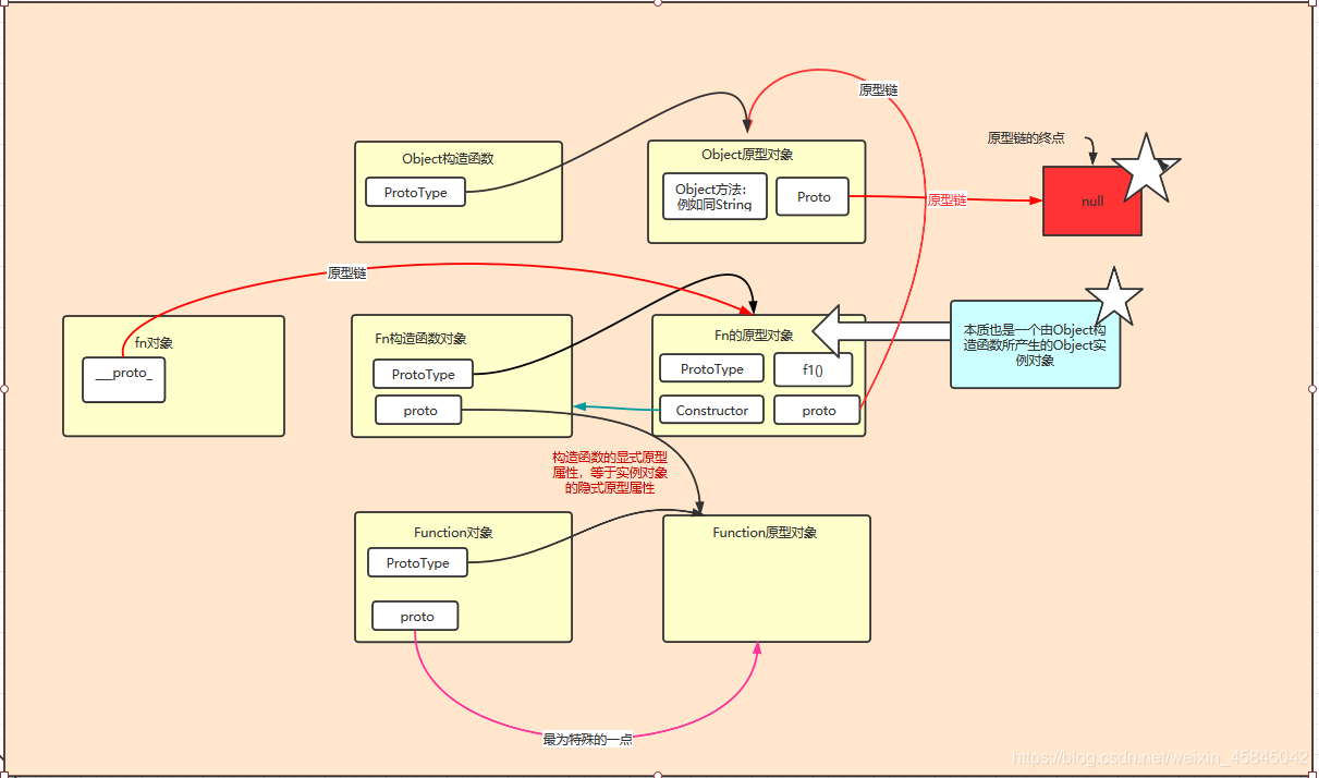 javascript原型链是什么 javascript 原型 原型链_prototype_07