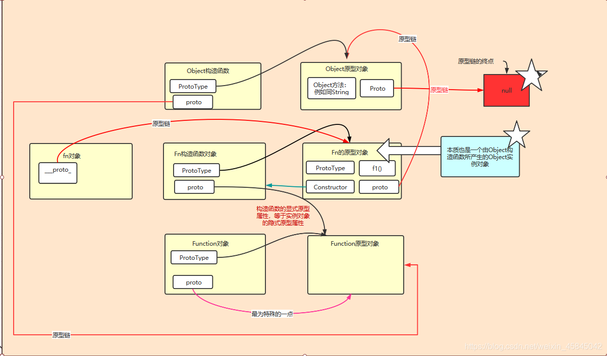 javascript原型链是什么 javascript 原型 原型链_prototype_08