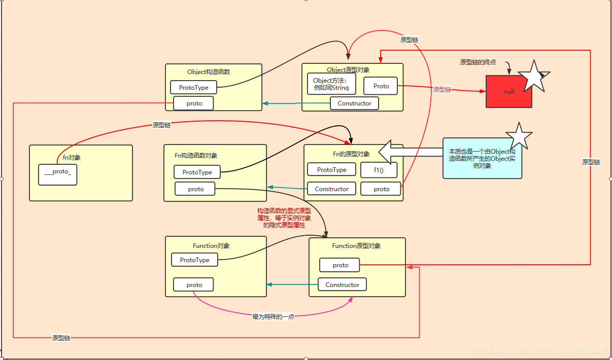 javascript原型链是什么 javascript 原型 原型链_构造函数_10