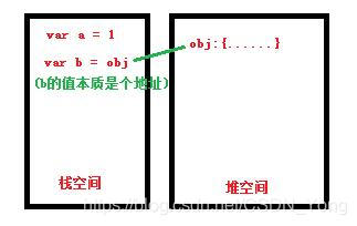 javascript和c结合编程 javascript与c语言区别_javascript和c结合编程