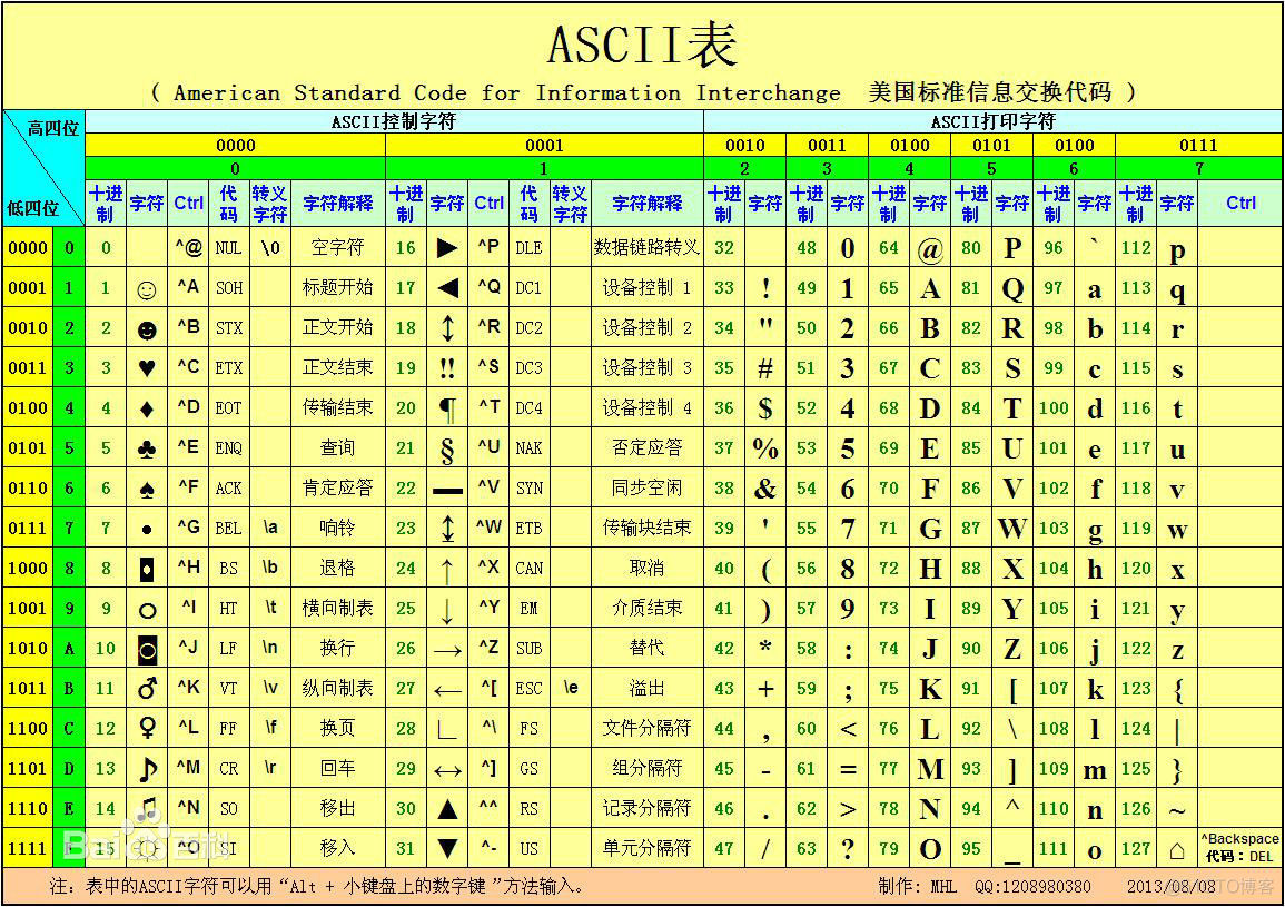 javascript字母区分大小写 js区分大小写吗_javascript字母区分大小写