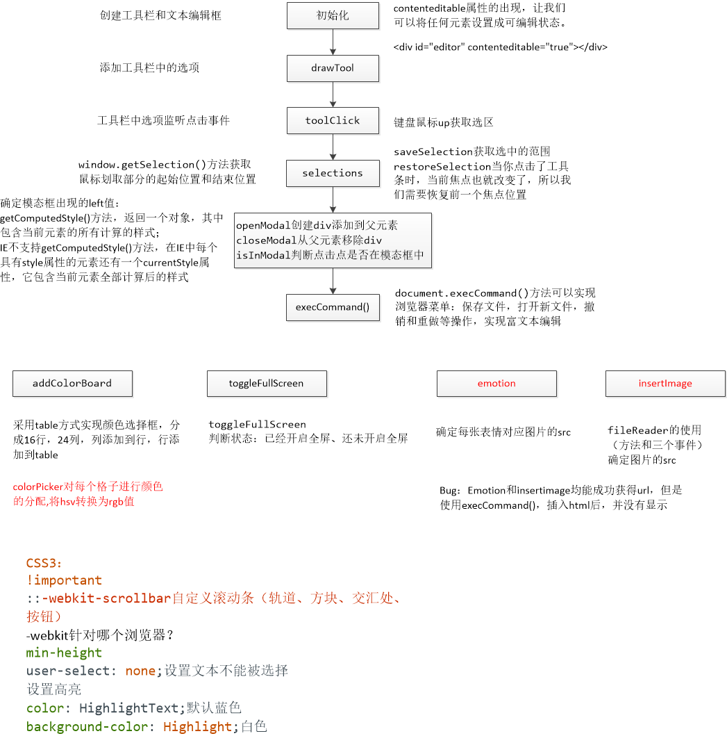 javascript富文本解析 js 富文本_全屏