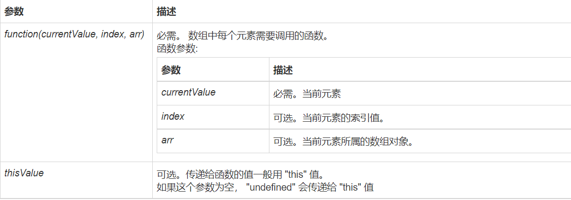 javascript对象的字段赋值 javascript对象的常用方法_数组_02