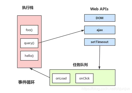 javascript执行机制详解 js的执行_任务队列_02