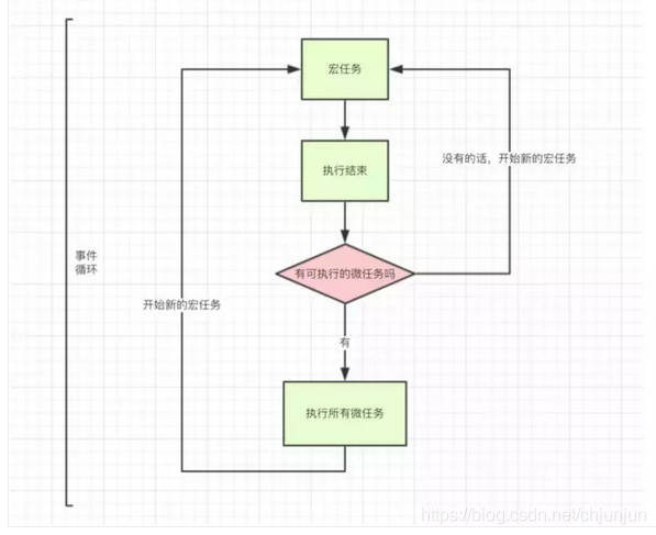 javascript执行机制详解 js的执行_预编译_03