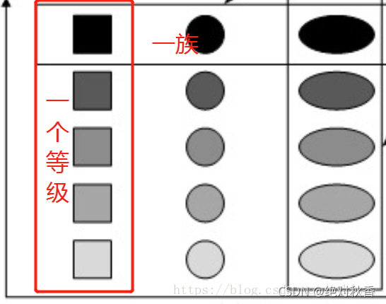 javascript抽象工厂实例 java抽象工厂模式实例_抽象工厂模式