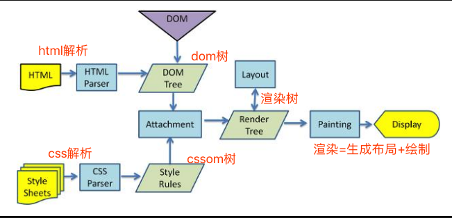 javascript渲染帧 js渲染机制_CSS_02