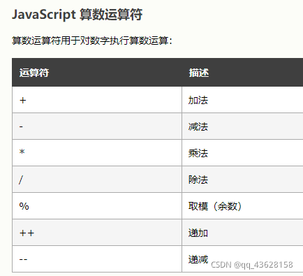 javascript的函数 加减乘除计算 js中的加减乘除_javascript