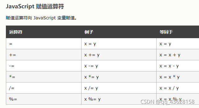 javascript的函数 加减乘除计算 js中的加减乘除_字符串_02