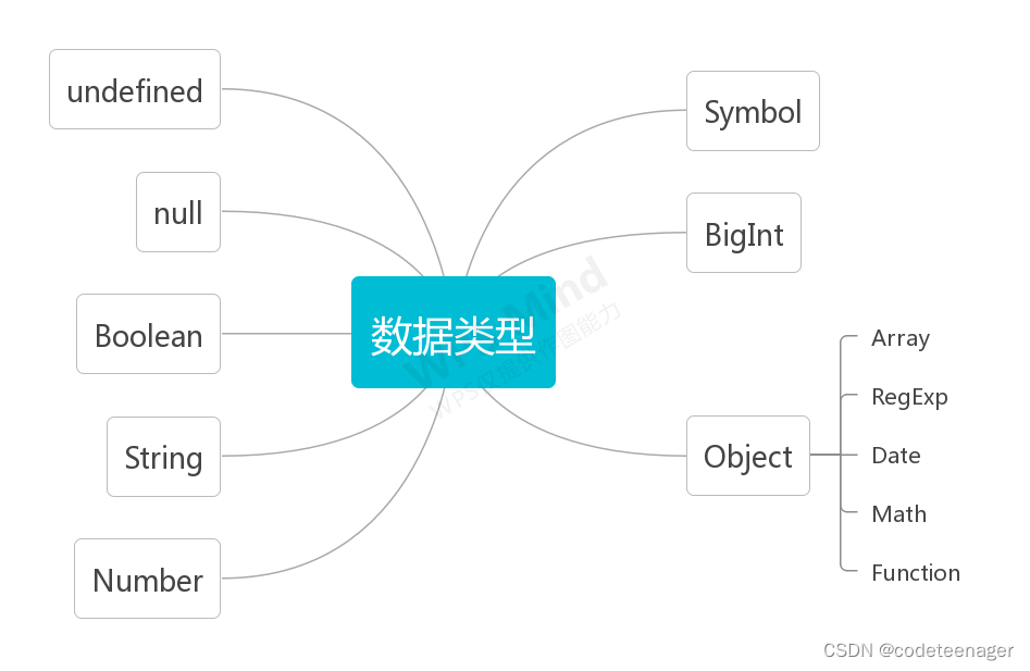 javascript的基本数据类型是什么 介绍javascript的基本数据类型_前端