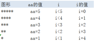 javascript的嵌套判断 js嵌套for循环_i++_07