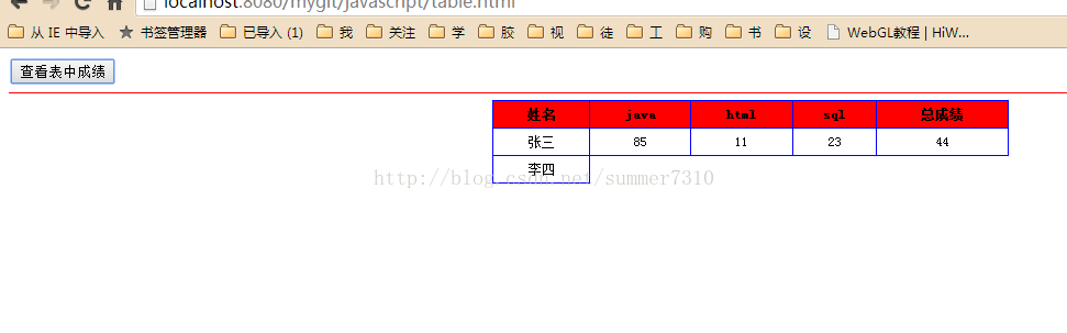 javascript表格设计 javascript怎么做表格_javascript表格设计