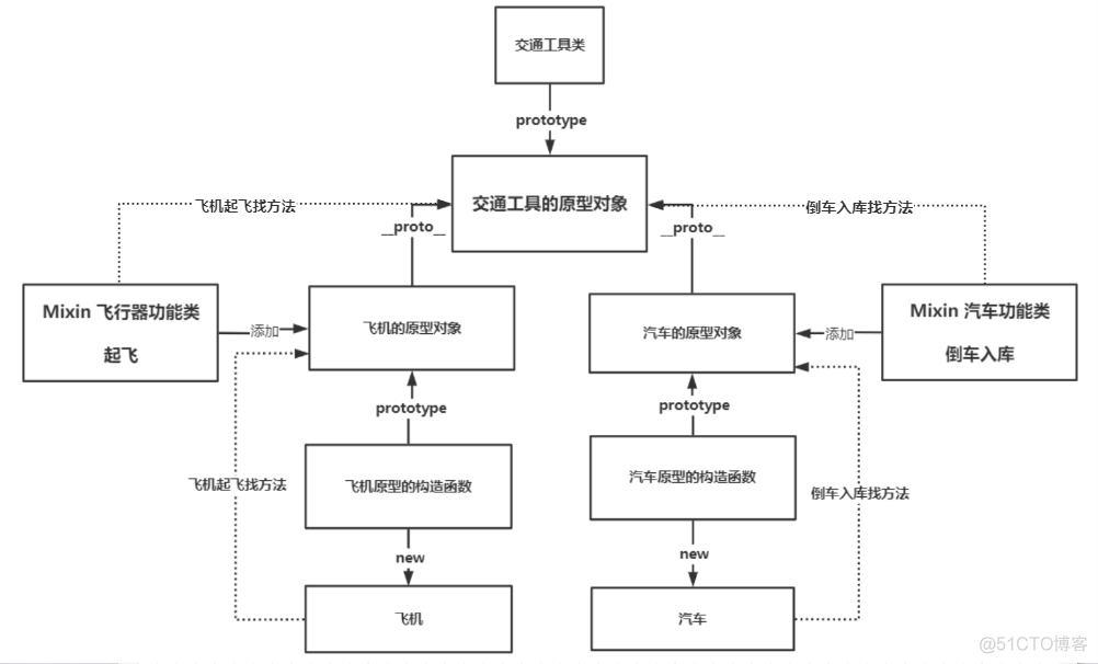 javascript语法教程 javascript语法糖_原型对象_02