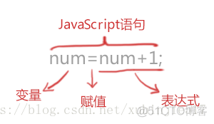 javascript除 javascript除了代码还能怎么编程_数组