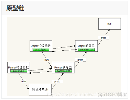 javascript面向对象化 js面向对象的原理_javascript面向对象化_03