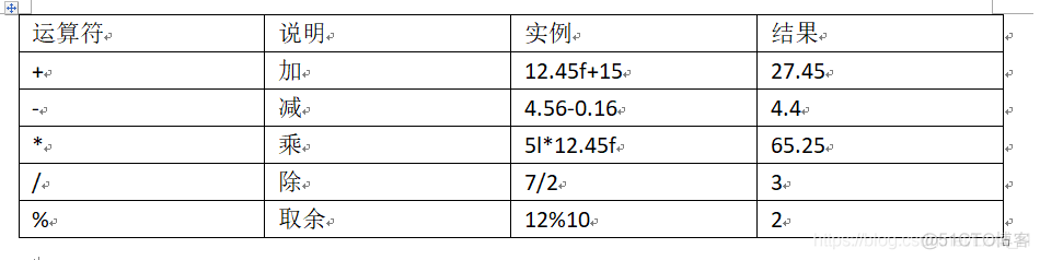 javasc求指数的运算符 java指数运算符号_javasc求指数的运算符