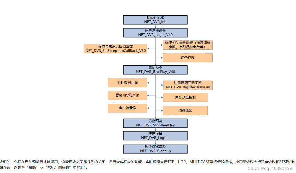 javasdk页面 海康nvr java获取海康视频流_javasdk页面 海康nvr