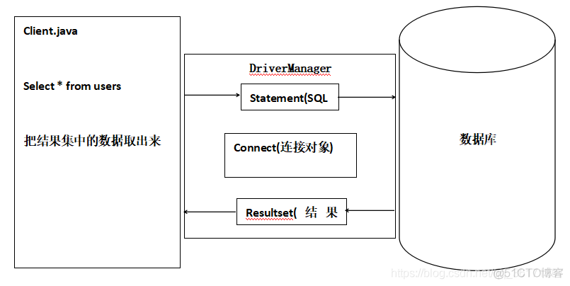 javase 连接数据库 javaee如何连接数据库_web_02